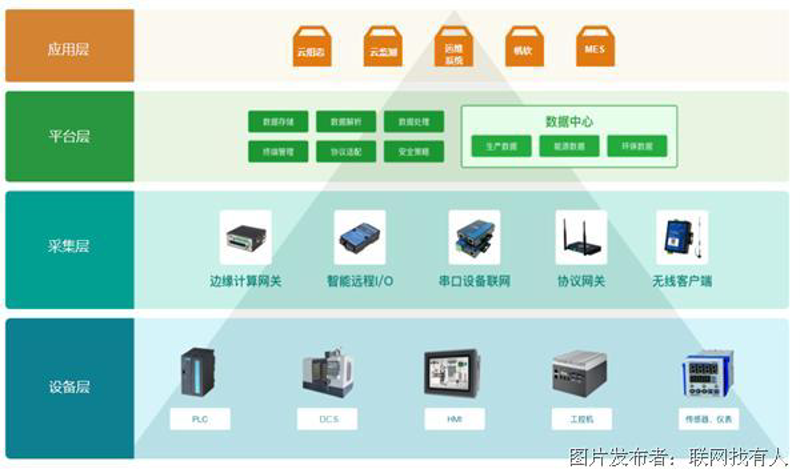 成都软件开发行业动态:技术创新引领未来