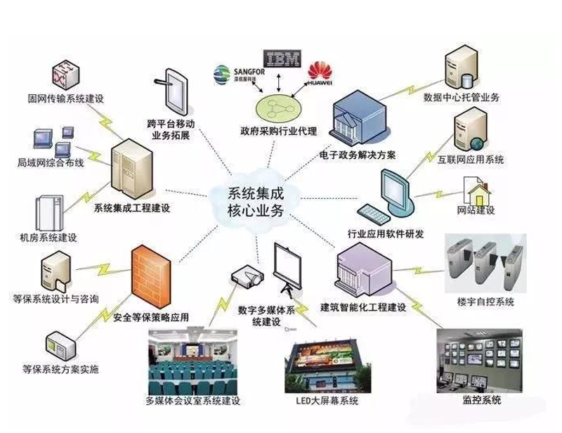 OA系统:企业运营的隐形翅膀