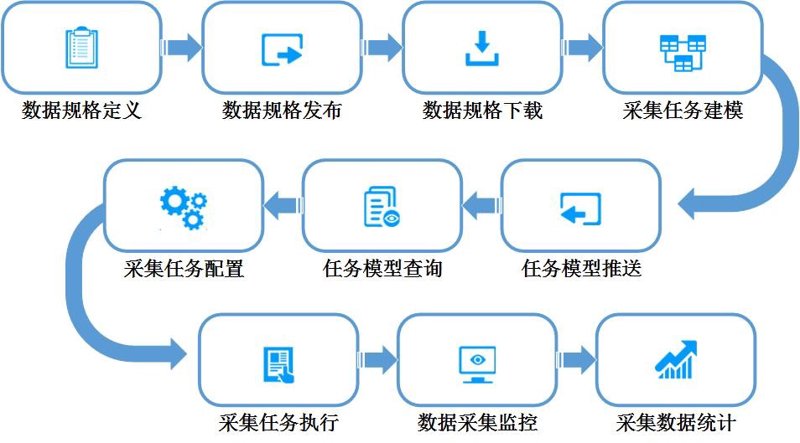 OA系统开发:企业信息化管理的新引擎