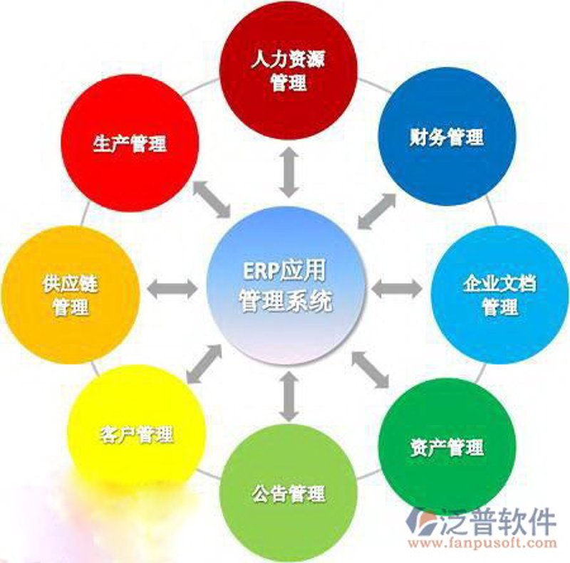 中小企业如何选购ERP系统实施方案