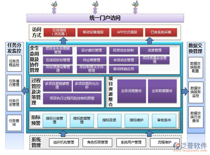 系统集成方案：构建科技大厦的技术基石