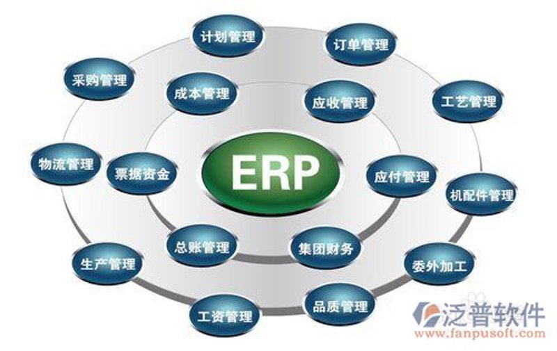 选择系统集成方案的关键点解析
