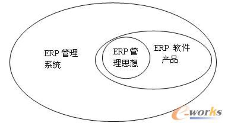 ERP系统实施:推动企业管理迈向智能与高效